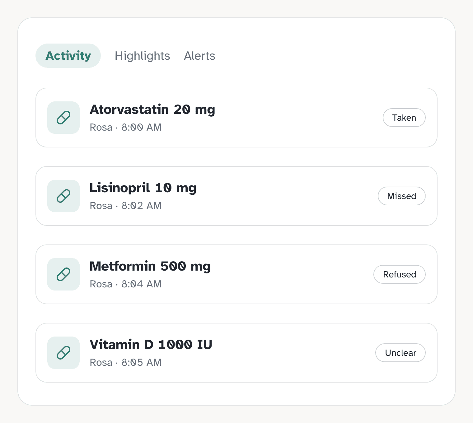 Activity tab with Rosa's four morning medicines and each answer: Atorvastatin taken, Lisinopril missed, Metformin refused, Vitamin D unclear