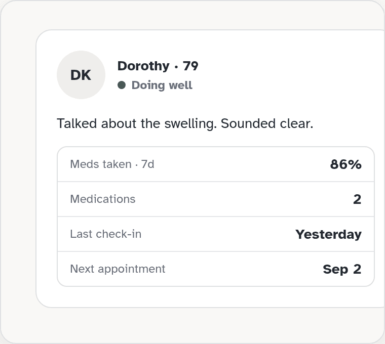 Person summary with Meds taken percent, last contact, and Last check-in