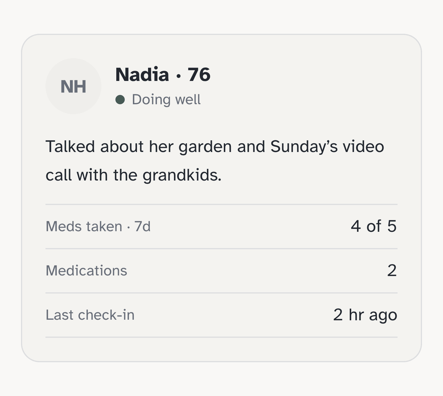 Person summary for Nadia, 76, doing well: talked about her garden and a video call with the grandkids; meds taken this week 4 of 5, two medications, last check-in 2 hours ago