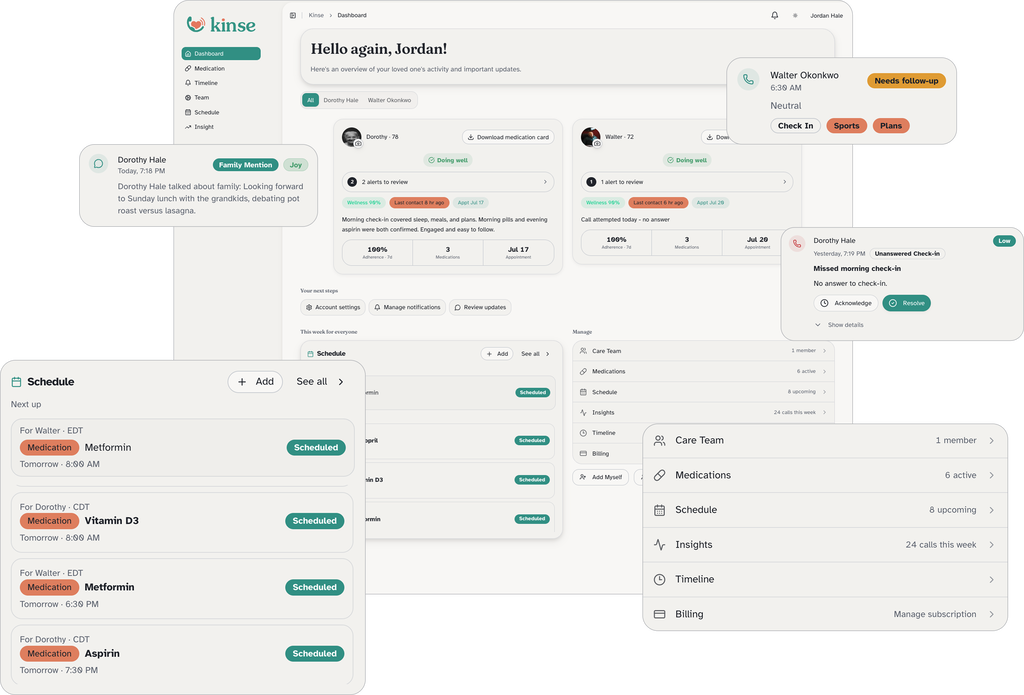 The Kinse caregiver dashboard showing summaries, confirmations, alerts, and the care circle